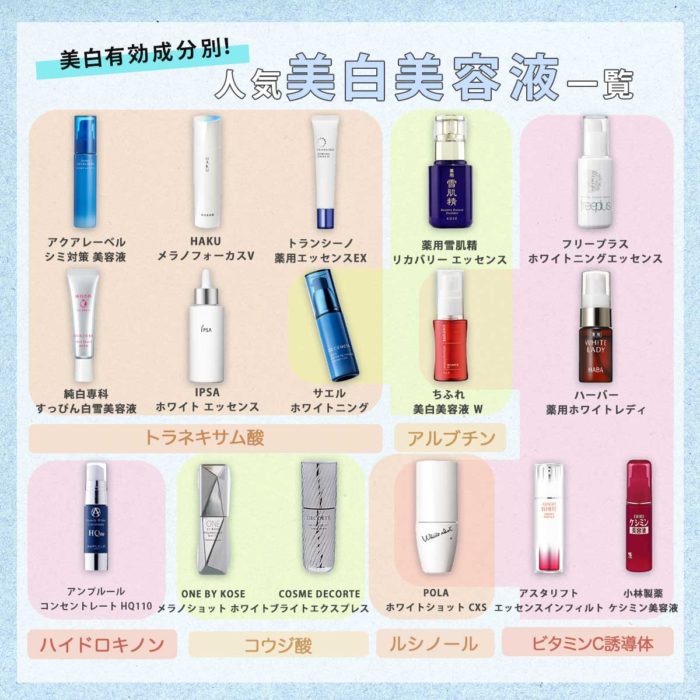 表